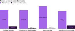 Refurbished tablets vs. brand new