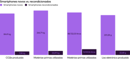 Refurbished smartphones vs. brand new