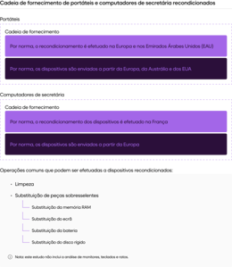 A breakdown of where laptops and desktop computers are sourced and repaired.