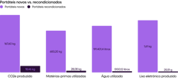 Refurbished laptops vs. brand new